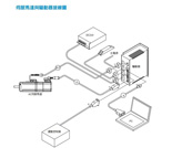 伺服馬達與驅動器接線